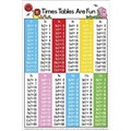 POSTER LEARNING CAN BE FUN EDUCATIONAL POSTER TIMES TABLES ARE FUN