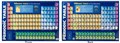 POSTER CHART PERIODIC TABLE PRINTED BACK AND FRONT 695CM X 495CM