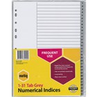 Polypropylene Grey and White Indices